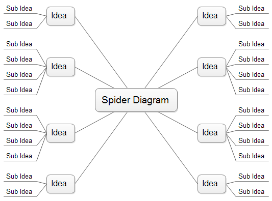 spiderdiagram